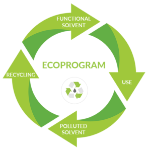 Ecoprogramme