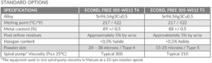 ECOREL FREE 305-WS12