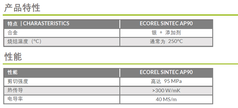 ECOREL Sintec A90 主要数据 性能