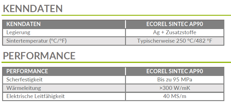 Kenndaten & Performance ECOREL Sintec AP90