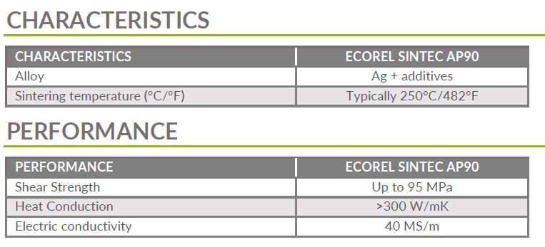 Characteristics & Performance Ecorel Sintec AP90