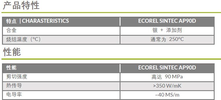 ECOREL Sintec A90D 主要数据 性能