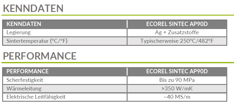 Kenndaten & Performance ECOREL Sintec AP90D