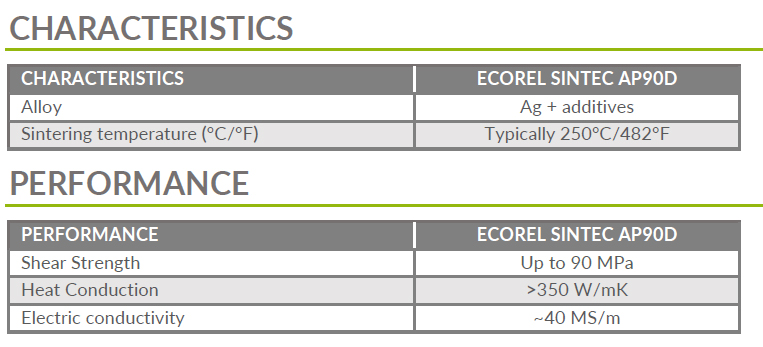 Characteristics & Performance ECOREL SINTEC AP90D