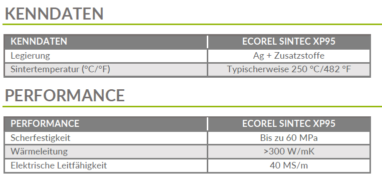 Kenndaten & Performance ECOREL Sintec XP95