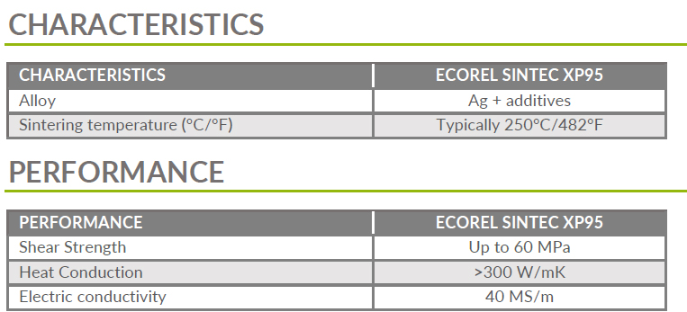 Characteristics  Performance Ecorel Sintec XP95