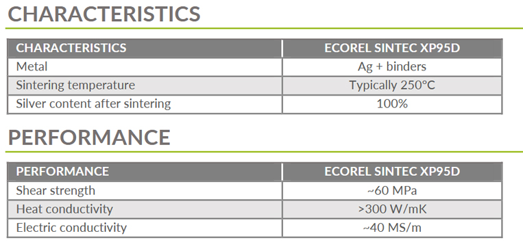 ECOREL SINTEC XP95D